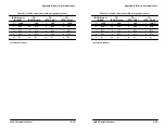 Preview for 163 page of Tektronix 222PS Operator'S Manual