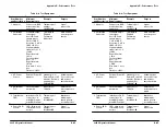 Preview for 173 page of Tektronix 222PS Operator'S Manual