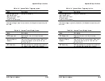 Preview for 197 page of Tektronix 222PS Operator'S Manual