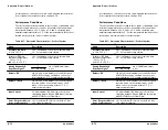 Предварительный просмотр 200 страницы Tektronix 222PS Operator'S Manual