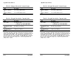 Preview for 202 page of Tektronix 222PS Operator'S Manual