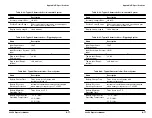 Preview for 205 page of Tektronix 222PS Operator'S Manual