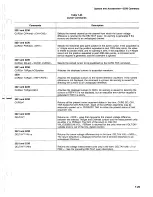 Preview for 117 page of Tektronix 2230 Operator'S Manual