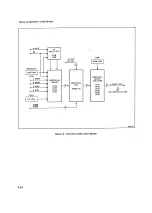 Preview for 98 page of Tektronix 2230 Service Manual