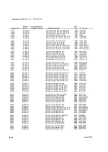 Preview for 287 page of Tektronix 2230 Service Manual