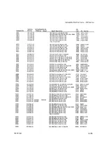 Preview for 298 page of Tektronix 2230 Service Manual