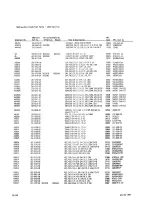 Preview for 303 page of Tektronix 2230 Service Manual