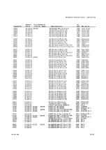 Preview for 304 page of Tektronix 2230 Service Manual