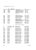 Preview for 305 page of Tektronix 2230 Service Manual