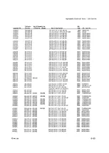 Preview for 306 page of Tektronix 2230 Service Manual