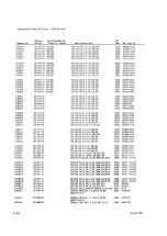 Preview for 307 page of Tektronix 2230 Service Manual