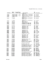 Preview for 308 page of Tektronix 2230 Service Manual