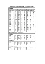 Preview for 374 page of Tektronix 2230 Service Manual