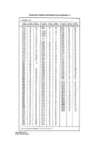 Preview for 383 page of Tektronix 2230 Service Manual