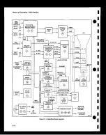 Preview for 31 page of Tektronix 2232 Service Manual