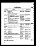 Preview for 73 page of Tektronix 2232 Service Manual