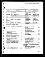 Preview for 74 page of Tektronix 2232 Service Manual