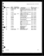 Preview for 162 page of Tektronix 2232 Service Manual