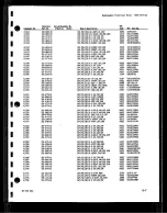 Preview for 164 page of Tektronix 2232 Service Manual