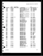 Preview for 168 page of Tektronix 2232 Service Manual