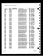 Preview for 171 page of Tektronix 2232 Service Manual