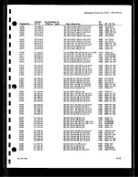 Preview for 172 page of Tektronix 2232 Service Manual