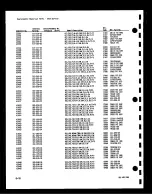 Preview for 173 page of Tektronix 2232 Service Manual