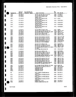 Preview for 188 page of Tektronix 2232 Service Manual