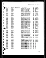 Preview for 196 page of Tektronix 2232 Service Manual