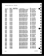 Preview for 205 page of Tektronix 2232 Service Manual