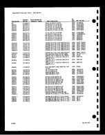 Preview for 215 page of Tektronix 2232 Service Manual