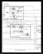 Preview for 234 page of Tektronix 2232 Service Manual