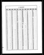 Preview for 247 page of Tektronix 2232 Service Manual