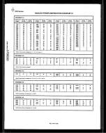 Предварительный просмотр 302 страницы Tektronix 2232 Service Manual