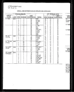 Preview for 382 page of Tektronix 2232 Service Manual