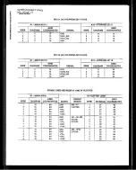 Preview for 384 page of Tektronix 2232 Service Manual