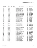 Preview for 115 page of Tektronix 2235 Instruction Manual