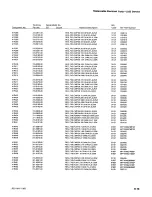 Preview for 123 page of Tektronix 2235 Instruction Manual