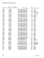 Preview for 126 page of Tektronix 2235 Instruction Manual