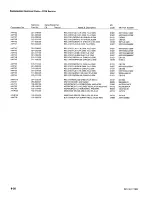 Preview for 136 page of Tektronix 2235 Instruction Manual