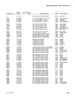 Preview for 137 page of Tektronix 2235 Instruction Manual