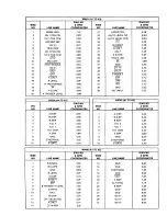 Preview for 153 page of Tektronix 2235 Instruction Manual