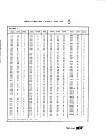 Preview for 168 page of Tektronix 2235 Instruction Manual