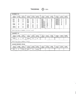 Preview for 175 page of Tektronix 2235 Instruction Manual