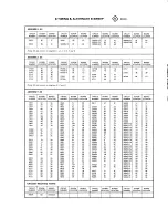 Preview for 187 page of Tektronix 2235 Instruction Manual