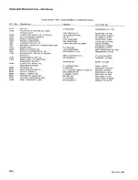 Preview for 214 page of Tektronix 2235 Instruction Manual