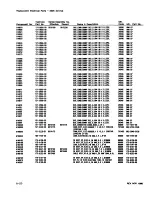 Preview for 198 page of Tektronix 2236 Instruction Manual