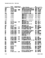 Preview for 200 page of Tektronix 2236 Instruction Manual