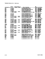 Preview for 203 page of Tektronix 2236 Instruction Manual