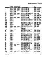 Preview for 204 page of Tektronix 2236 Instruction Manual